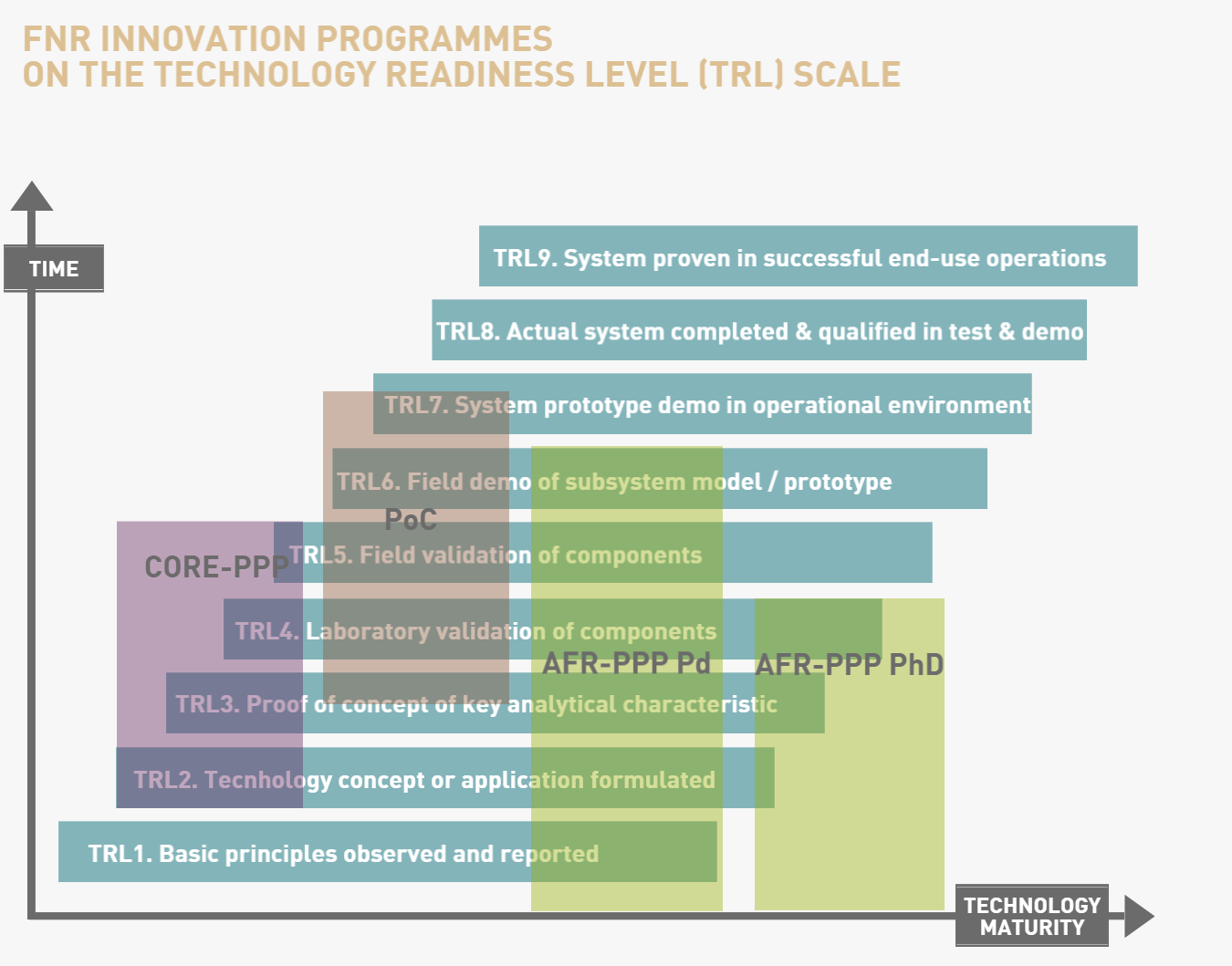 Уровни готовности проекта trl