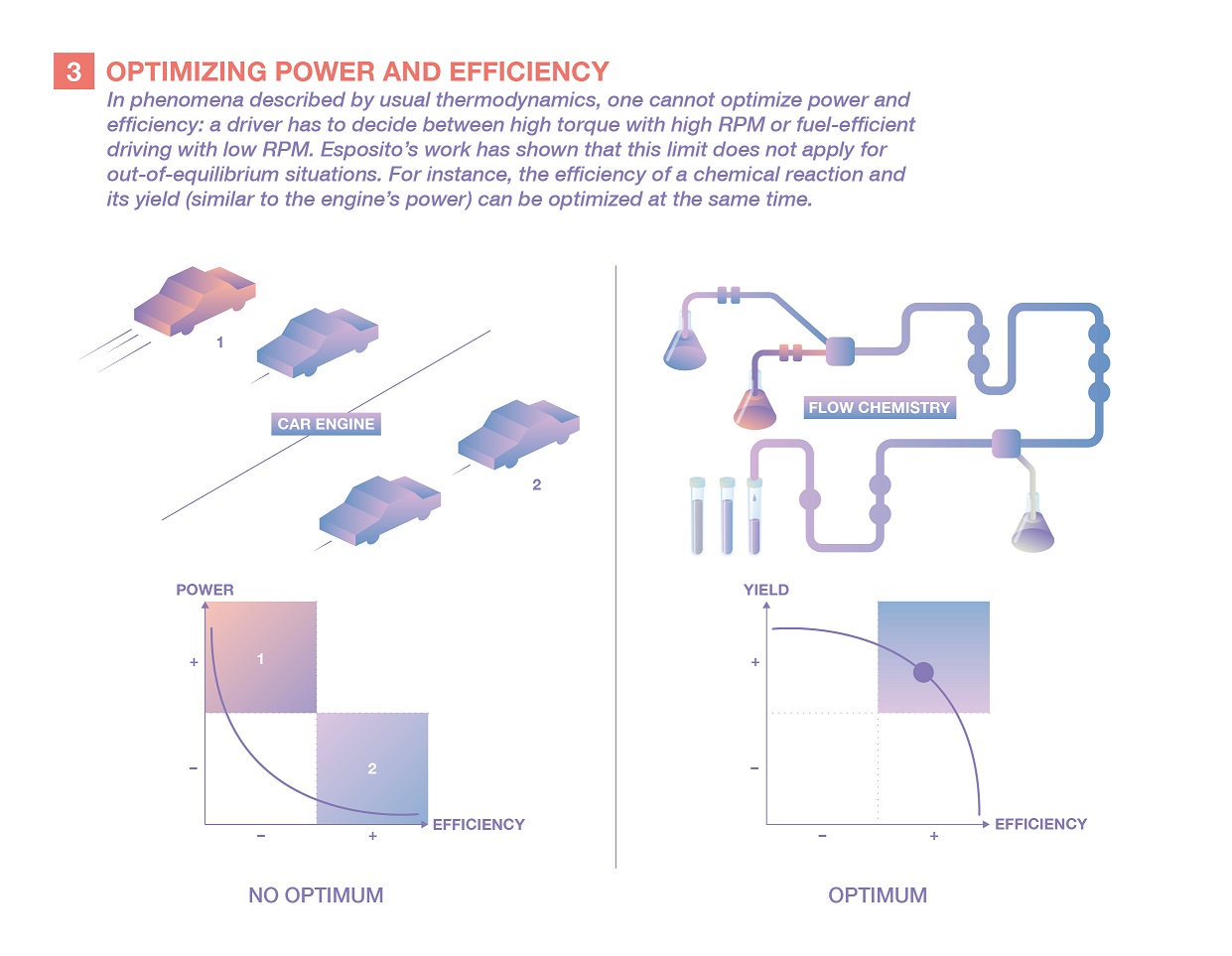 Infographics by Ikonaut