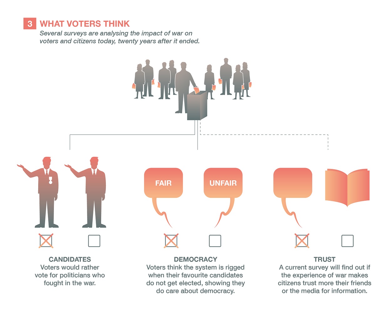 Infographics by Ikonaut