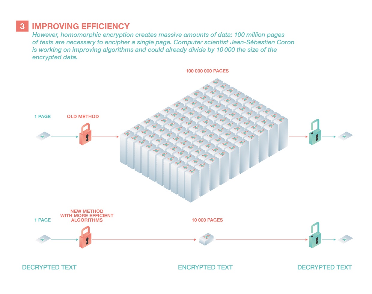 Infographics by Ikonaut