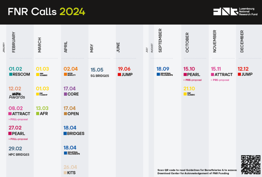 The FNR is pleased to share the flyer and poster providing an overview of the 2024 FNR call deadlines. The overview is available as an A4 flyer with short descriptions of calls, as well as in an A3 poster.
