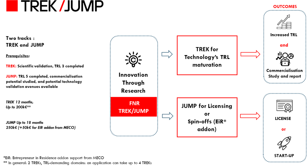 Launch 2026-1 TREK/JUMP Call - FNR